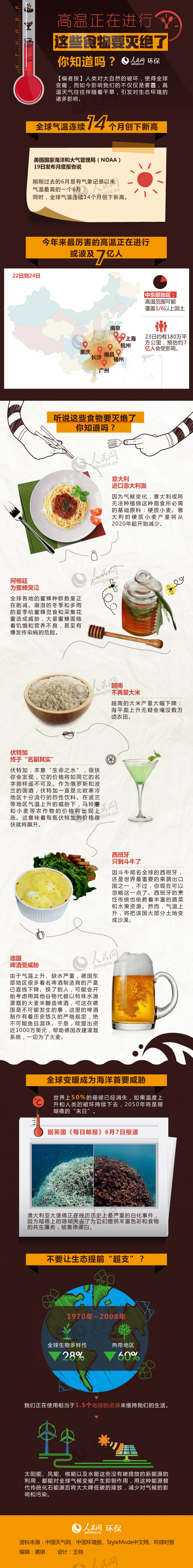 �D�⣺�ߜ������M�� �@Щʳ��Ҫ��^����֪���᣿ 